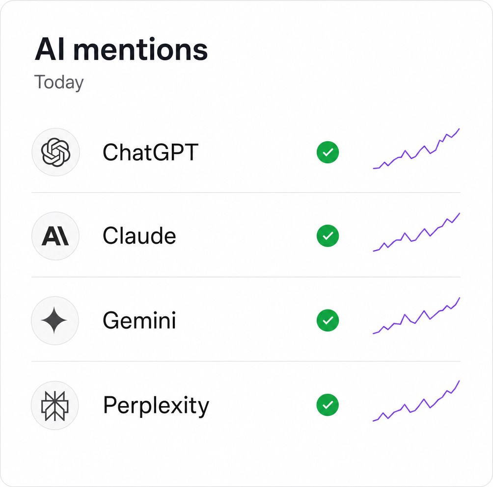 Suparank dashboard tracking daily brand mentions across ChatGPT, Claude, Gemini and Perplexity