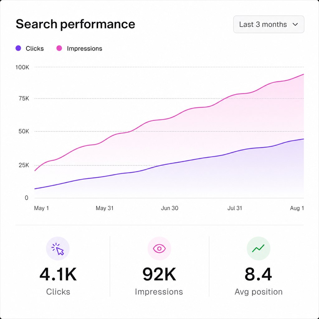Suparank dashboard combining GA4 sessions and Search Console queries and clicks
